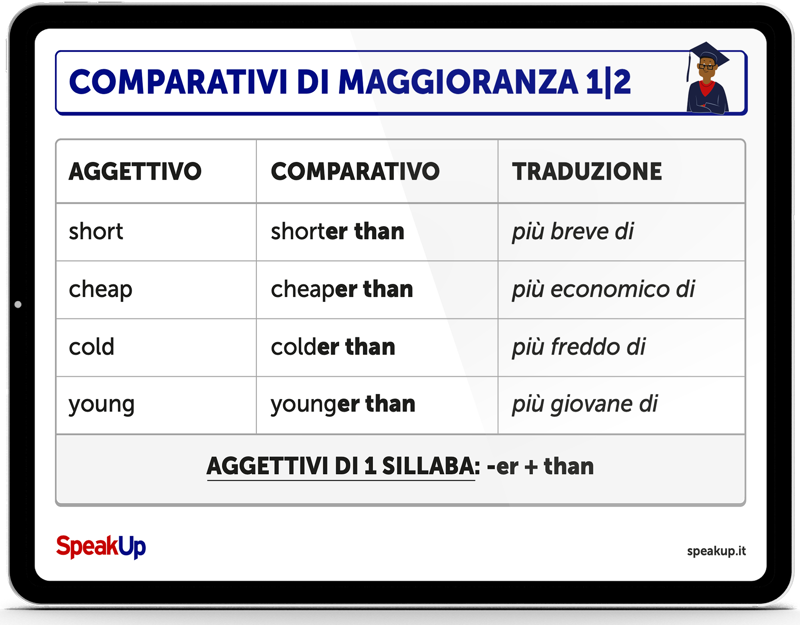 comparativi inglses