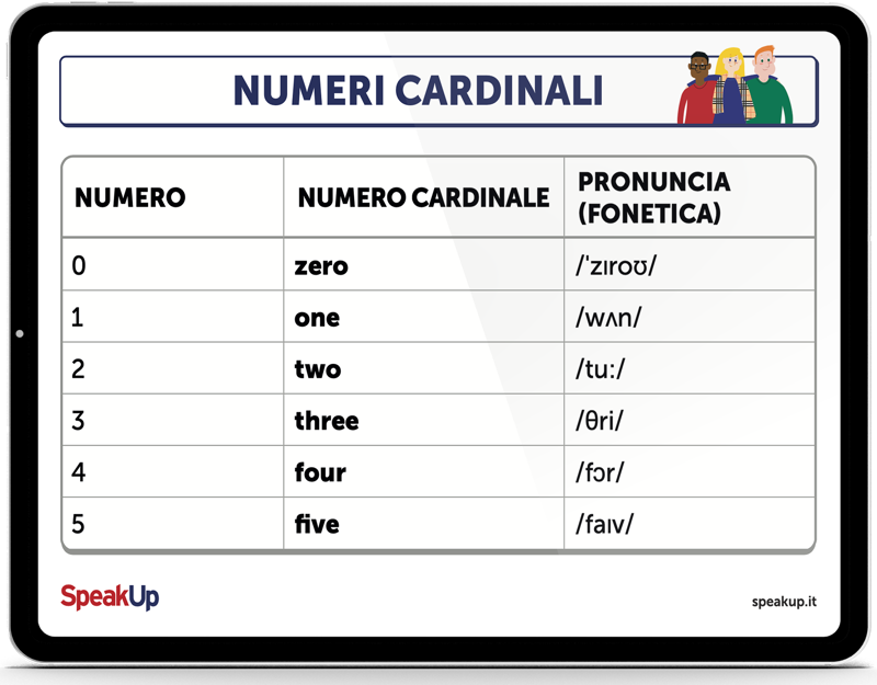 numeri in inglese