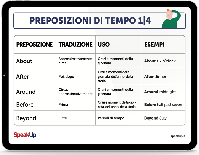 preposizione inglese