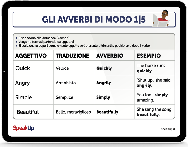 Gli Avverbi Di Tempo In Inglese Adverbs Of Time Teoria Ed Esempi Pratici