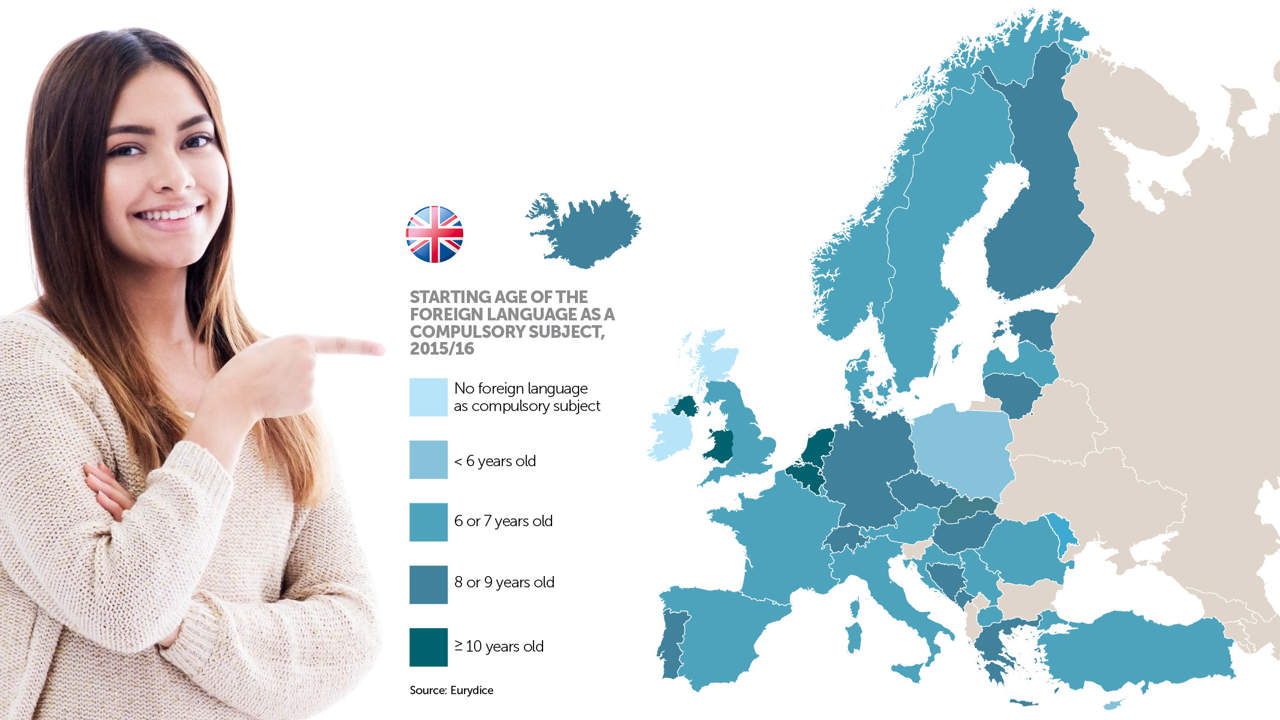 Proficiency Levels: English In Europe