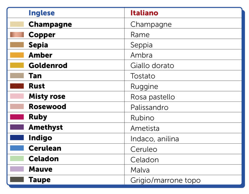 I colori in inglese e in italiano (per bambini e adulti)