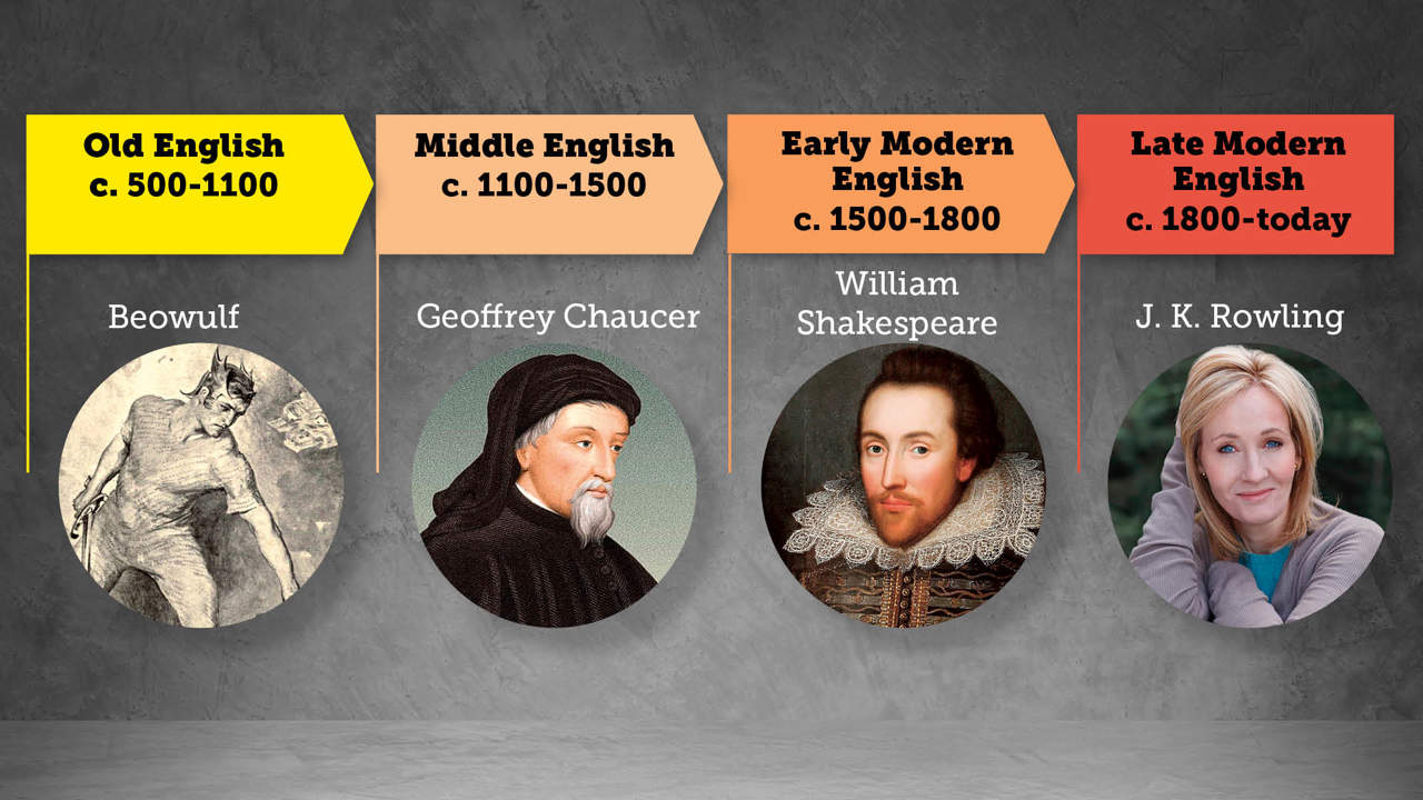 When Does English Become  English?: A Brief History of the English Language